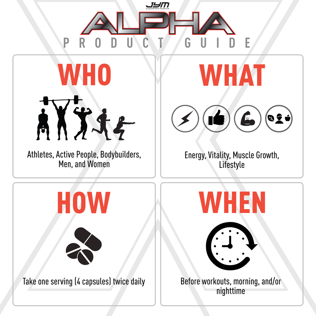 Jym Guide Alpha JYM X Advanced Testosterone Optimization | Jym
