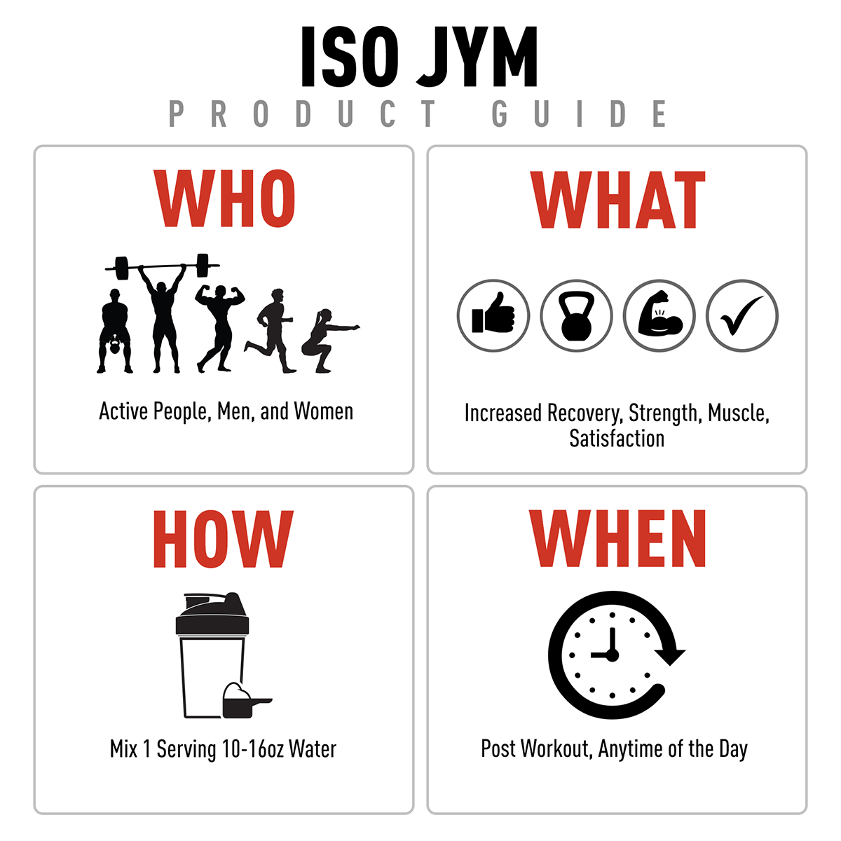 ISO JYM 100% Whey Protein